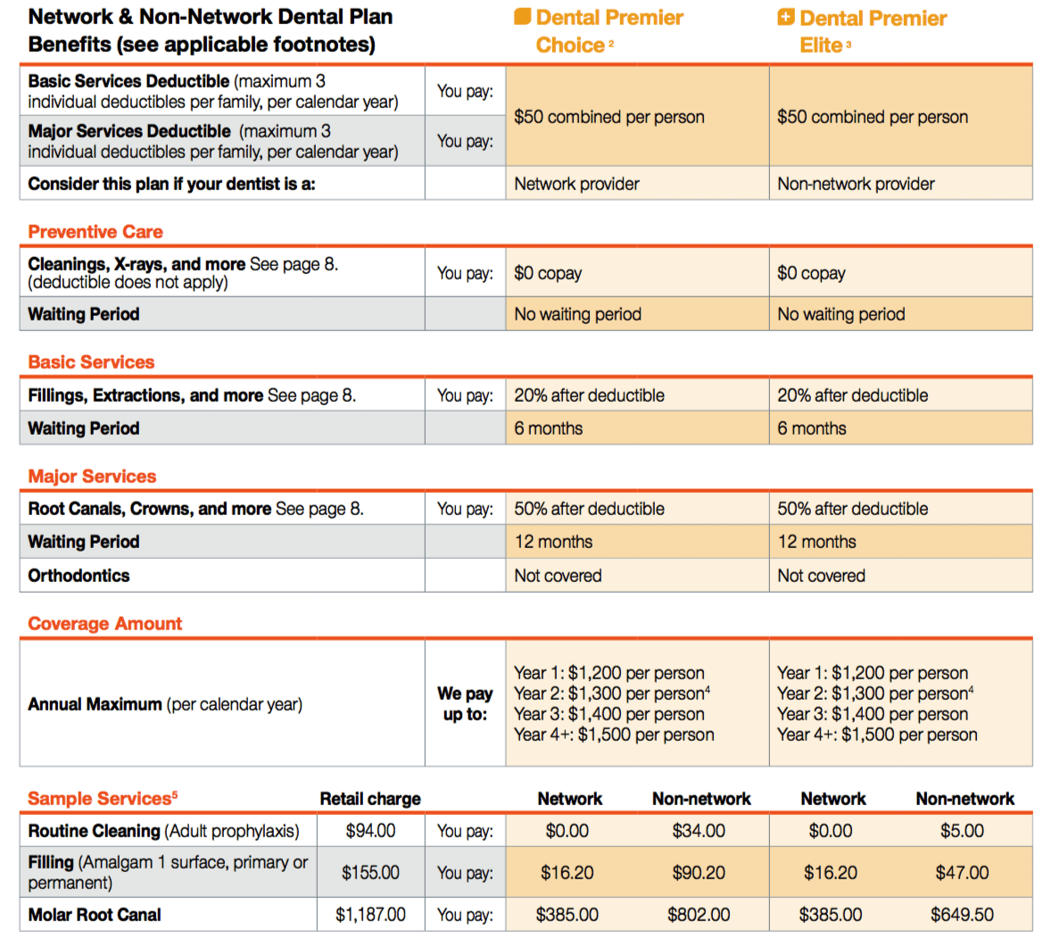 guardian anytime ppo fee schedule