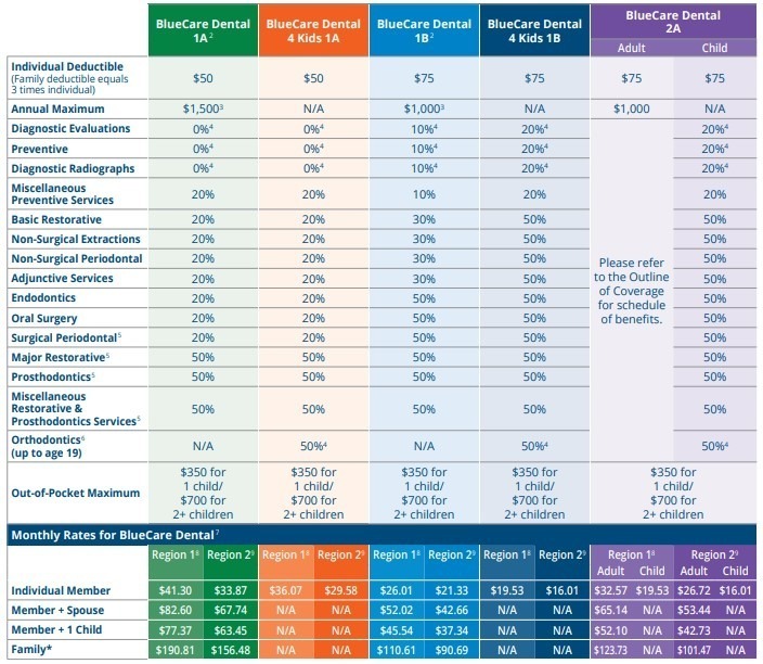 BCBSTX Dental Plans Texas Health Agents   Dental TX 2021 Plan Detail 1 